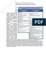 Ppios. de Tratamiento de La Fractura