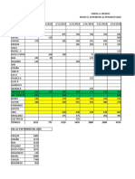 Ventas a Credito Al 09 de Marzo