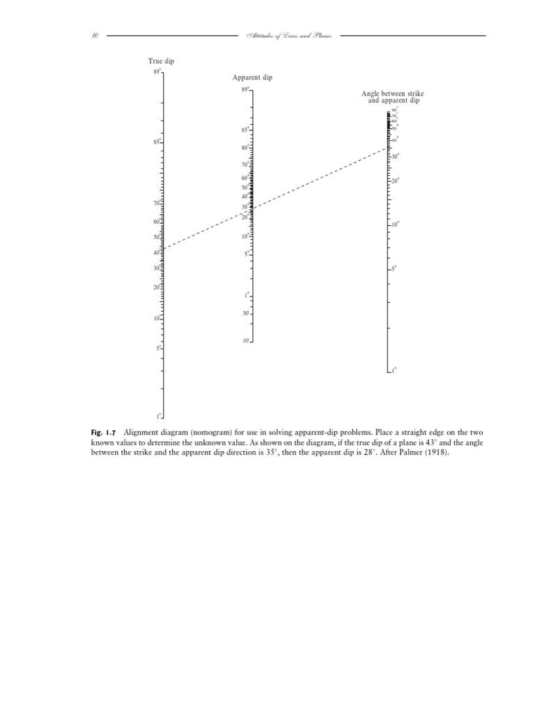 Apparent Dip Calculation Guide | PDF | Geometry | Teaching Mathematics
