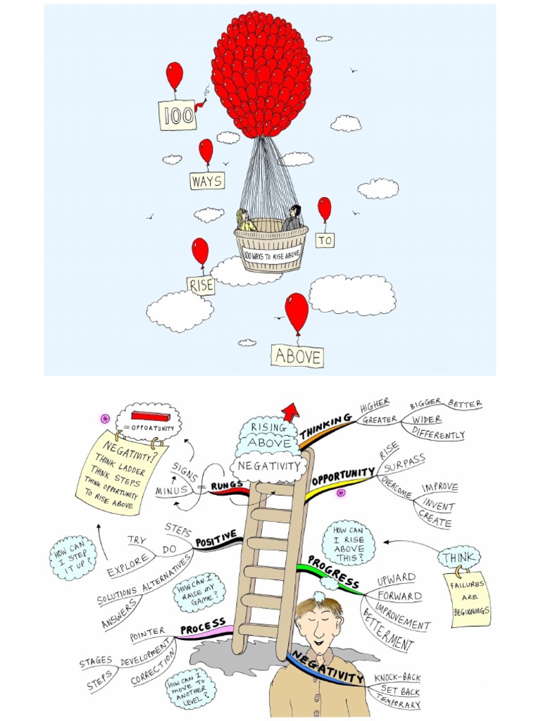 100 Ways to Rise Above Mind Creativity