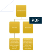 Tipos de Base de Datos