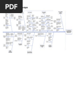 Diagrama de Ishikawa Control