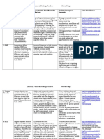 Ed 3602 Exceptionalities Toolbox