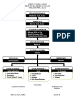 Struktur Organisasi PBL 1