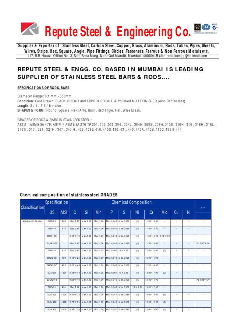 Chemical Composition and Specification Sheet for Common Grades of