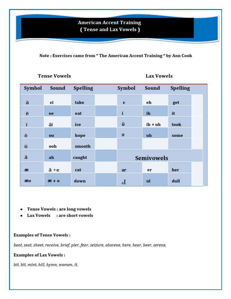 Page 39 Tense Lax Vowel Chart PDF