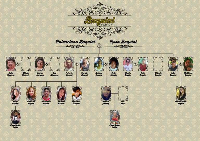 Fam Tree | PDF
