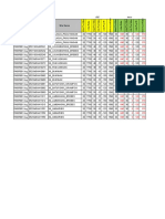 3G Cell Configuration Parameters Report