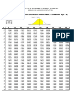 Tabla de Distribucion Normal Estandar P (Z A)