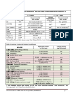 (In Consideration of Iron Intake) : Equivalent Portion To 100 G Food Calcium Content (mg/100 G Food)