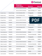 Candidatos A Diputados Federales y Senadores Del PRI Han Pagado' 13 Millones de Pesos A Tres Proveedores en Campaña