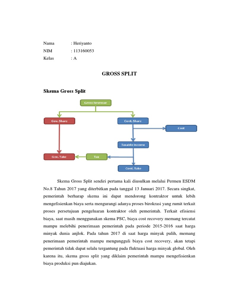 Skema Gross Split Sendiri Pertama Kali Diusulkan Melalui Permen ESDM No ...