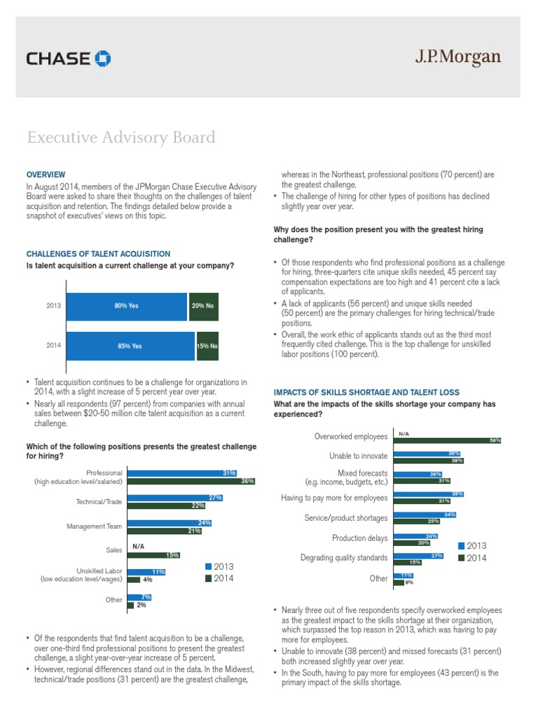 Talent Acquisition Survey PDF Employee Retention Jp Chase