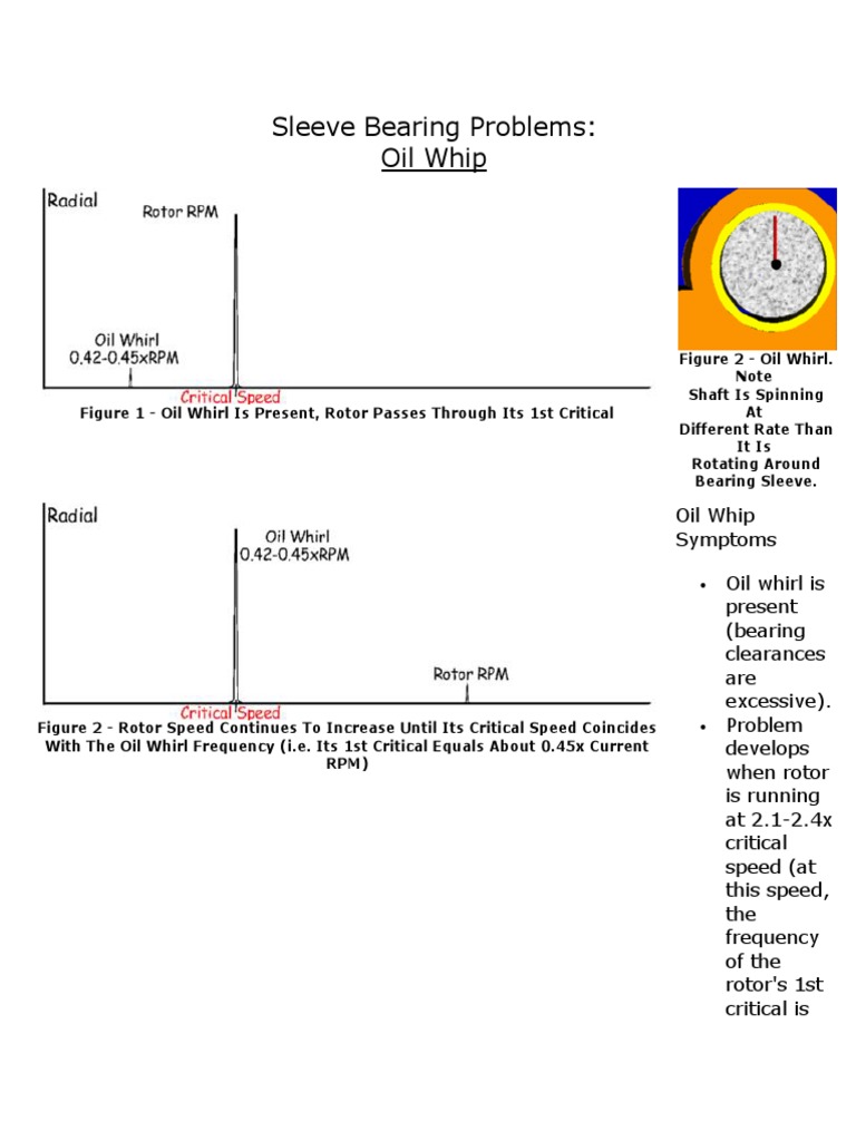 26-Sleeve Bearing Problems 3 | PDF | Bearing (Mechanical) | Frequency