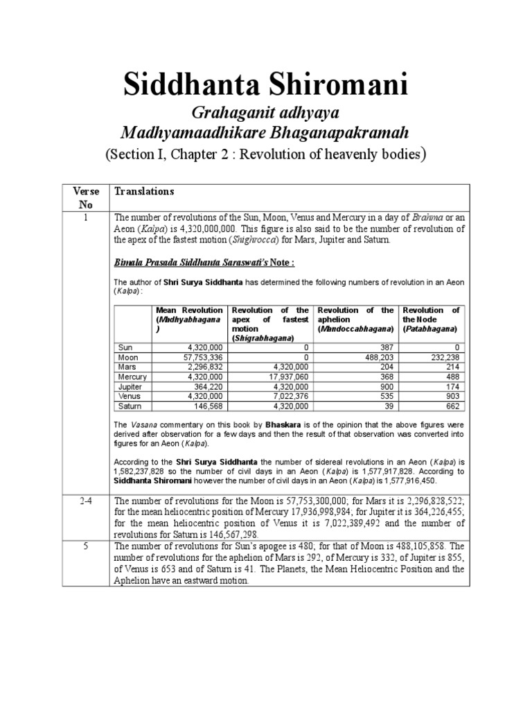 Siddhanta Shiromani Ch 2 Translated Planets Mercury Planet scribd