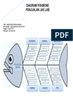Contoh Diagram Fishbone Kewirausahaan