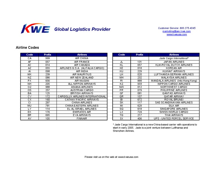 Comprehensive Airline Codes List | PDF | Airlines | Transport Companies