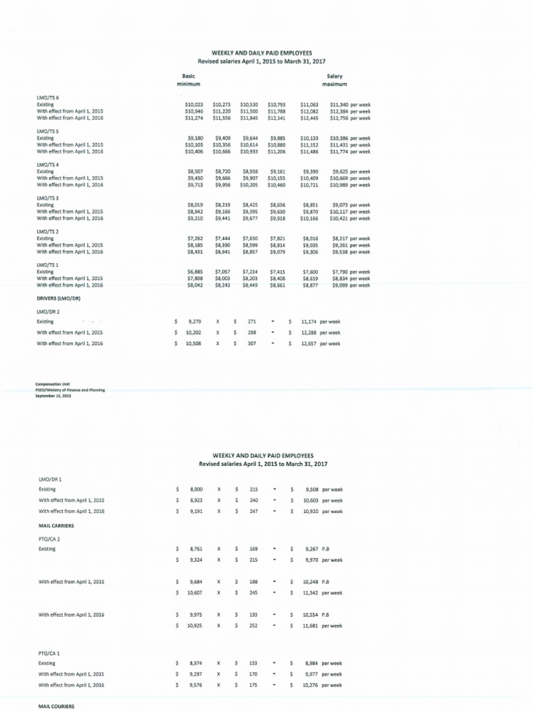 GOJ Salary Scale Weekly PDF Factor Distribution Wages And