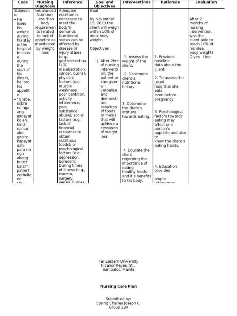 Ncp Imbalanced Nutrition Nutrition Nursing