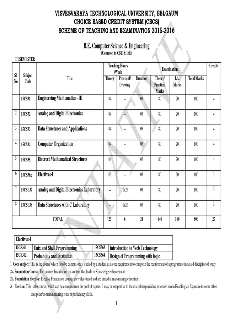 Visvesvaraya Technological University, Belgaum Choice Based Credit ...