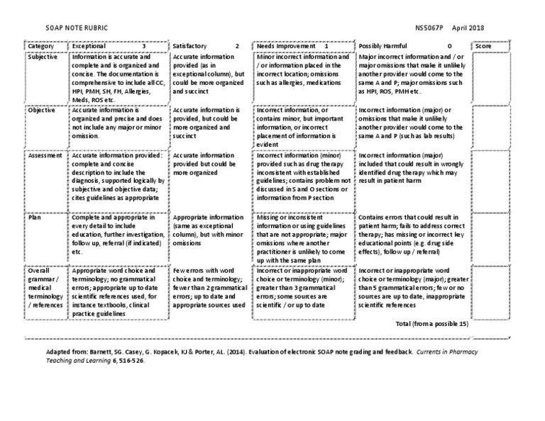 Soap Note Rubric NS5067P April 2018 Teaching and Learning 6, 516526