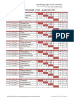 2018 WT HUN WS Groups - PDF 0.PDF 1.PDF 2.PDF 3.PDF 4.PDF 5.PDF 6.PDF 7.PDF 8.PDF 9