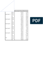 Hasil Spss Punya Gelis