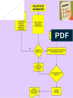 Vargasr Rojas Juan-diagrama de Flujo