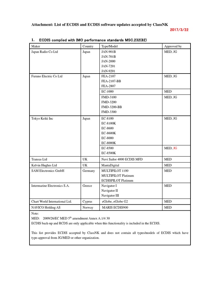 Ecdis List E
