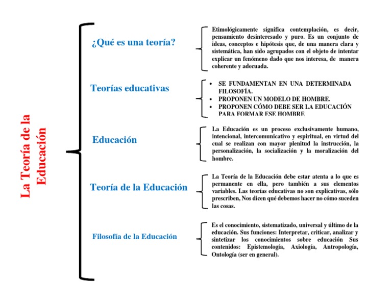 Cuadro Sinoptico de La Educacion