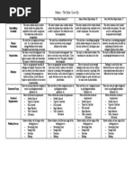 Scratch Digital Story Assessment Rubric | PDF