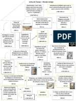 Os Filósofos e pensamentos do Mundo Antigo