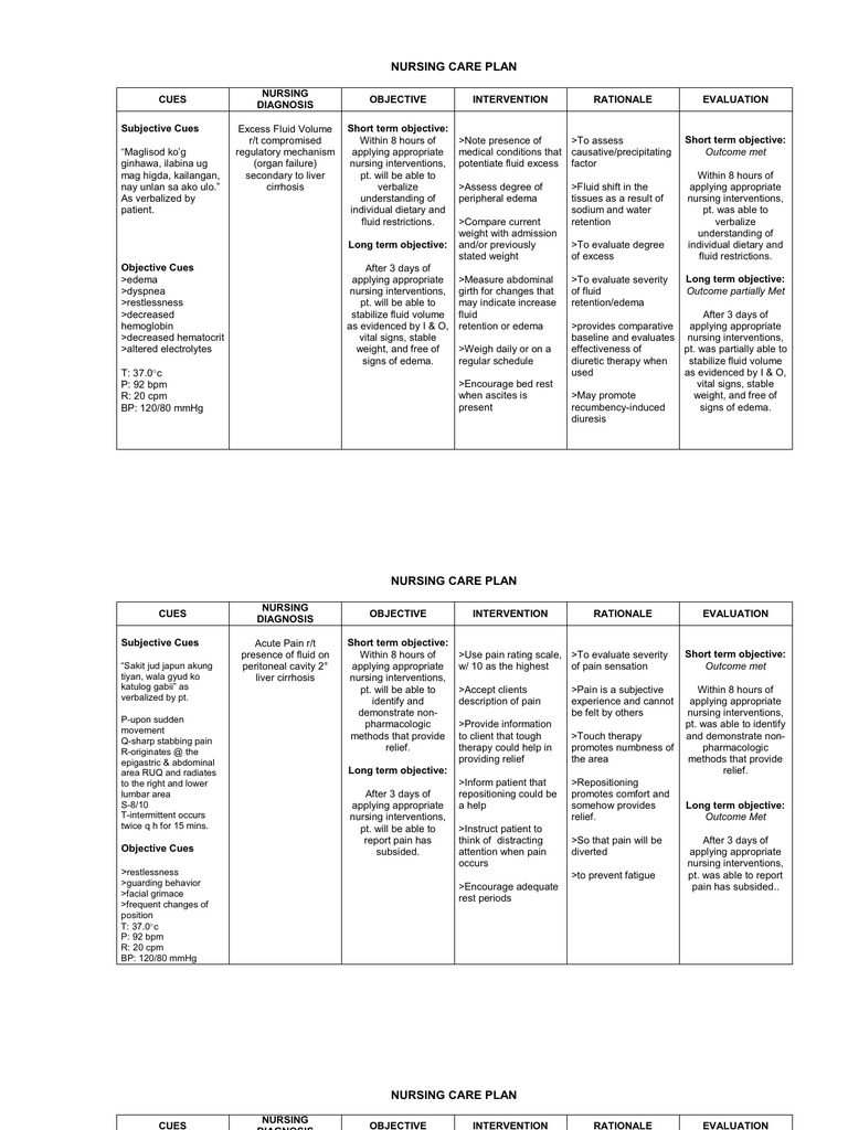 Nursing Care Plan | PDF | Edema | Cirrhosis