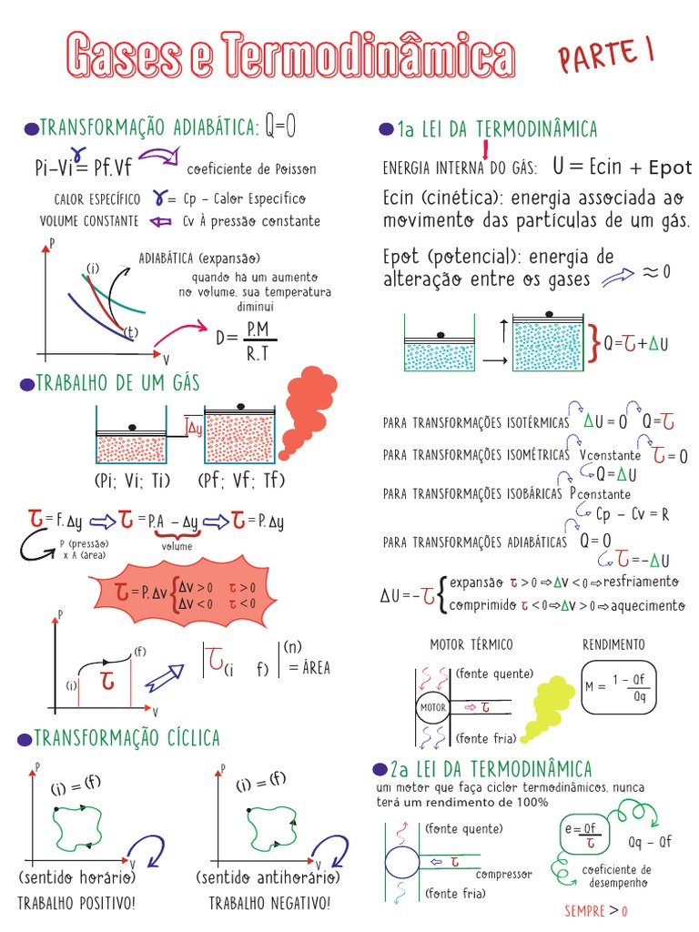 Mapa Mental das Leis da Termodinâmica | PDF | Termodinâmica | Calor