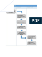 Desarrollo de La Solucion