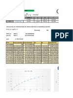 Graficas de Equilibrio Heptano y Octano