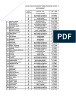 Daftar Pemilih Sementara