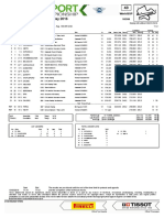 Results Supersports