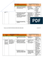 Alternatif Rubrik Penilaian Pkks