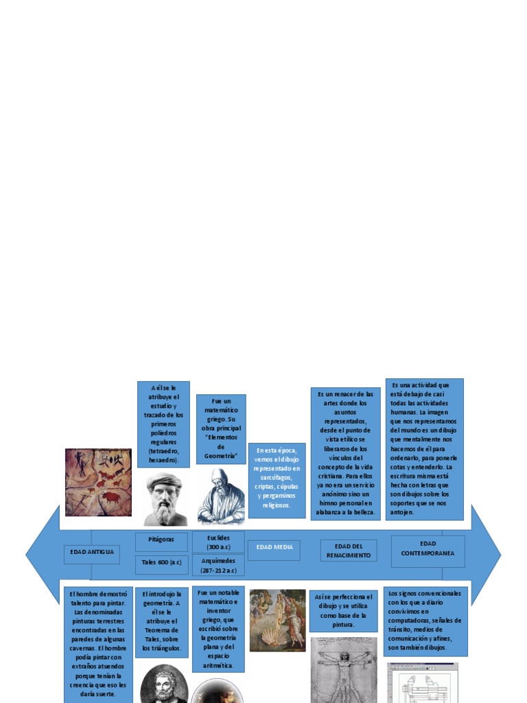 Linea De Tiempo Dibujo Geometría
