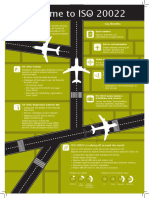 Swift Standards Infographiciso20022