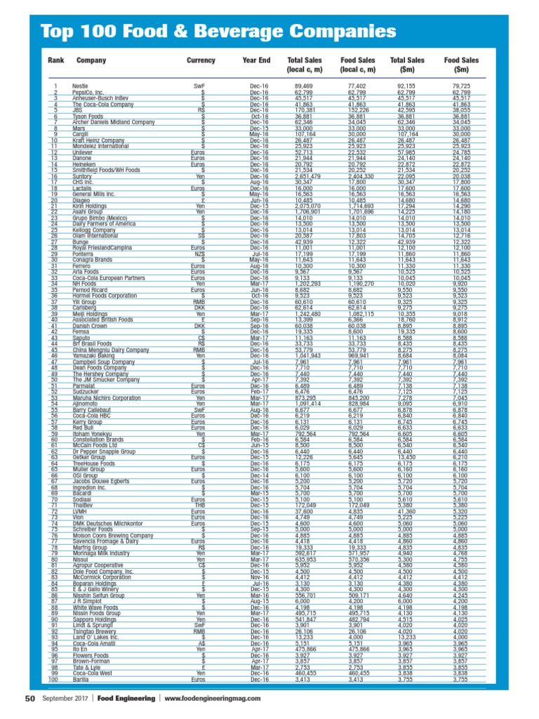 Top 100 Food & Beverage Companies PDF Publicly Traded Companies Of