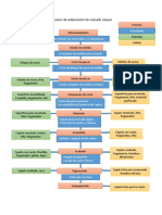 Diagrama de Procesos