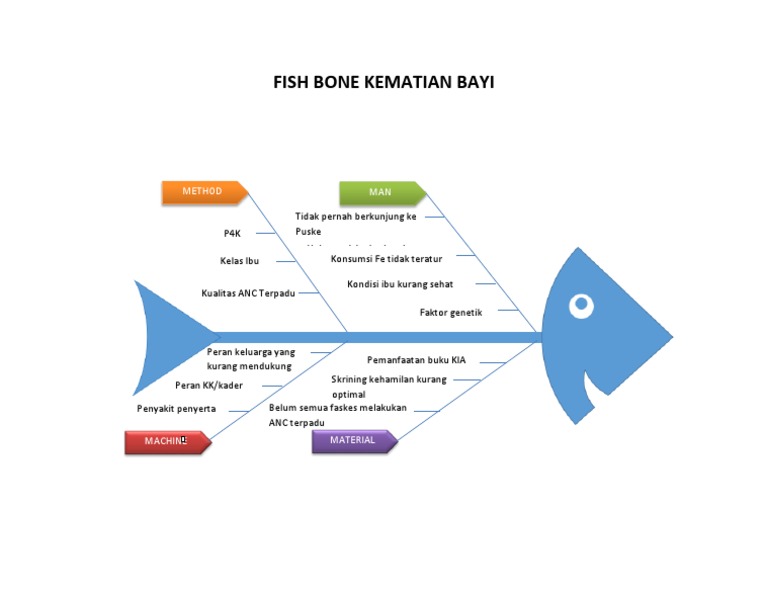 contoh-fishbone-diagram-dan-cara-membuatnya-menggunakan-47-off