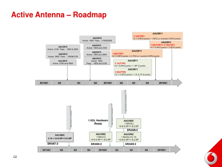 Active Antenna Roadmap PDF