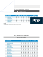 URAP-Ranking-2017-2018.docx