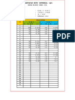 2.kontrol Kimia PCCM 1 & 2 Februari 2016