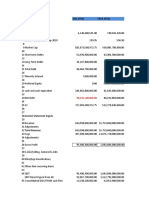 Relative Valuation Model