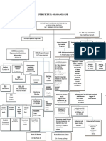 Struktur Organisasi