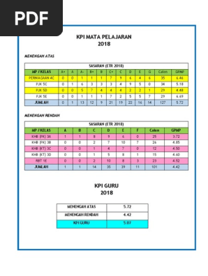 Kpi Mata Pelajaran 2018 Pdf